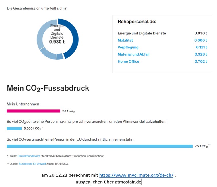 klimaschutz 2023